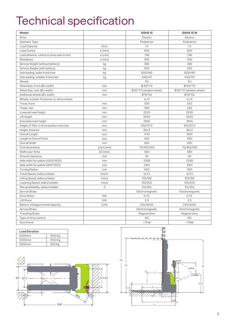 Fully Electric Stacker 1.5 Ton brochure page 5