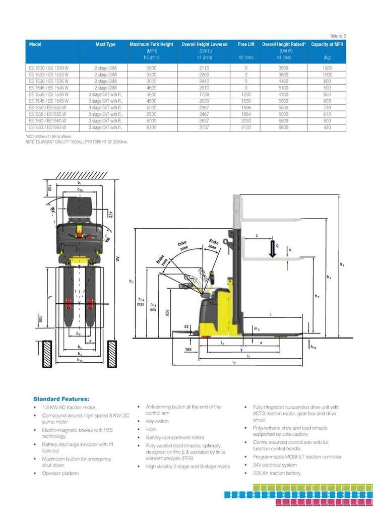 Electric Stacker 1.5 Ton brochure page 9