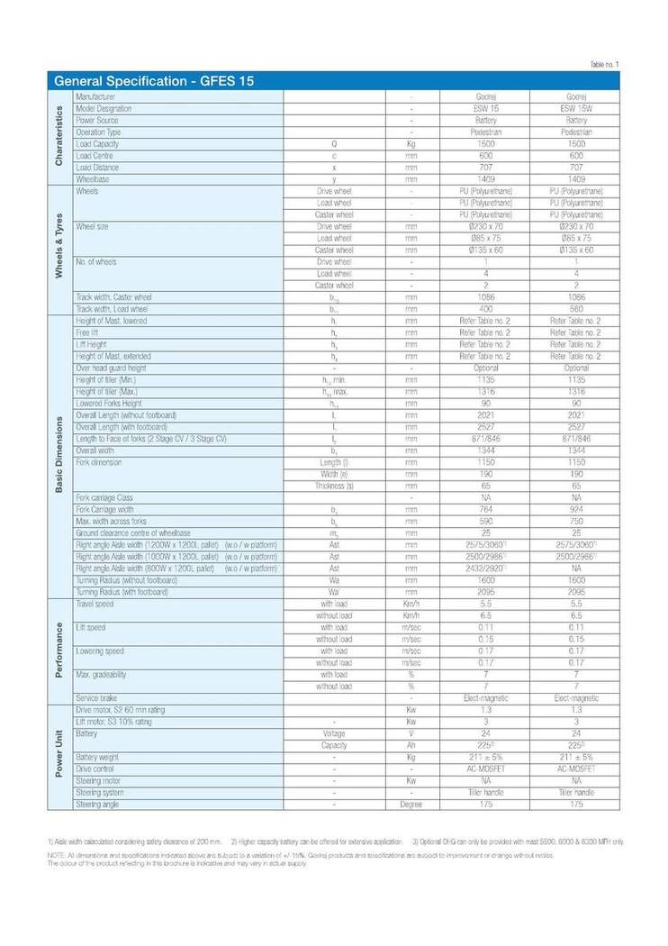 Electric Stacker 1.5 Ton brochure page 10