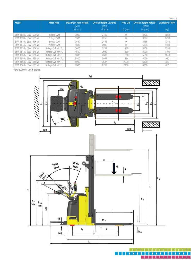 Electric Stacker 1.5 Ton brochure page 11