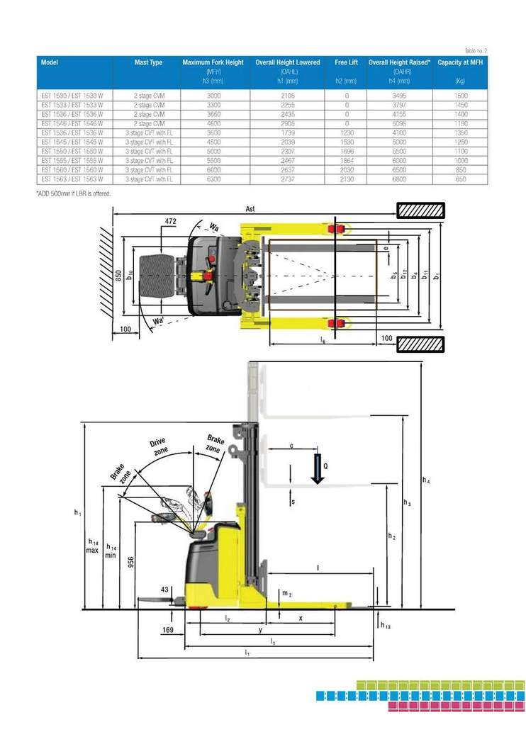 Electric Stacker 1.5 Ton brochure page 13
