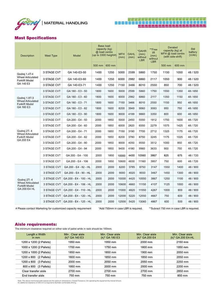 Godrej Articulated brochure page 9