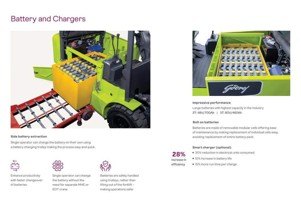 Neo Electric 1.5–3T brochure page 4