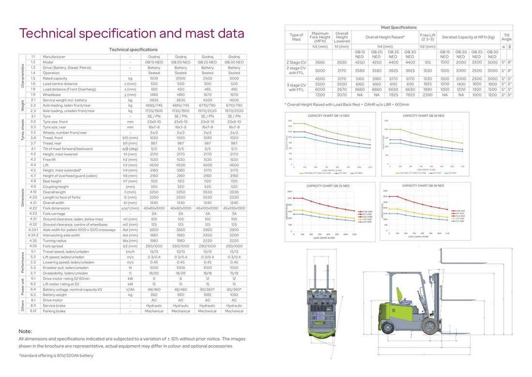 Neo Electric 1.5–3T brochure page 8