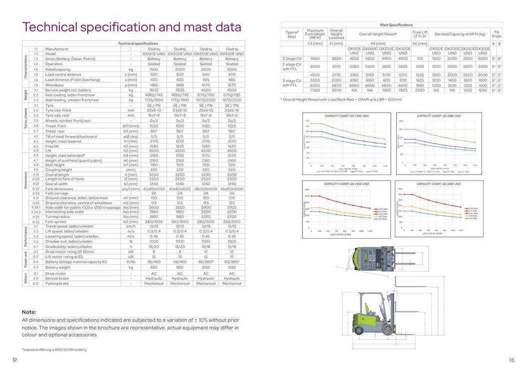 UNO Electric 1.5–3T brochure page 7