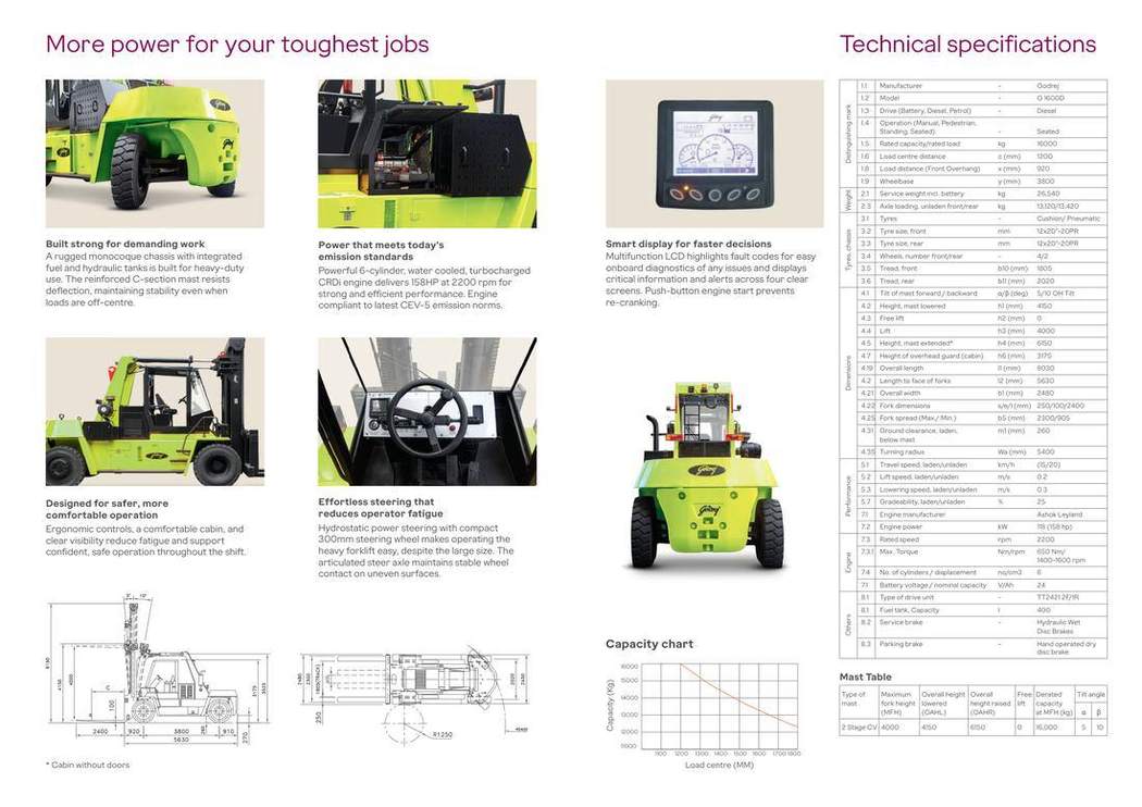 G Series 16T brochure page 2