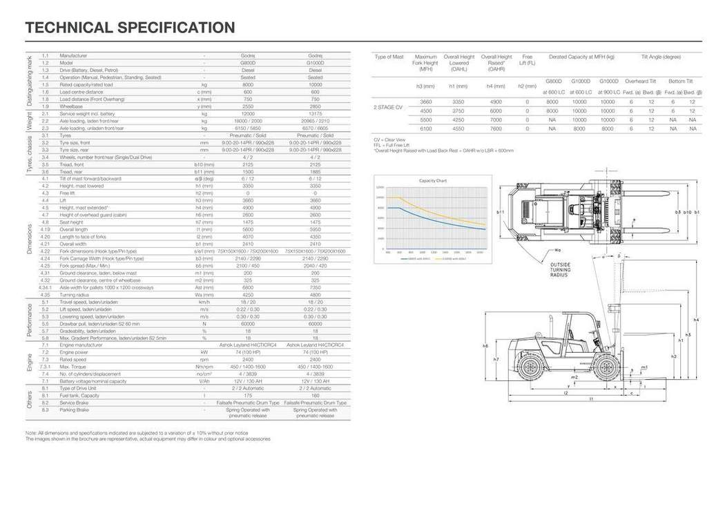 G Series 8–10T brochure page 6