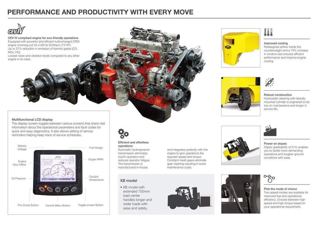 GX Series 5T brochure page 3