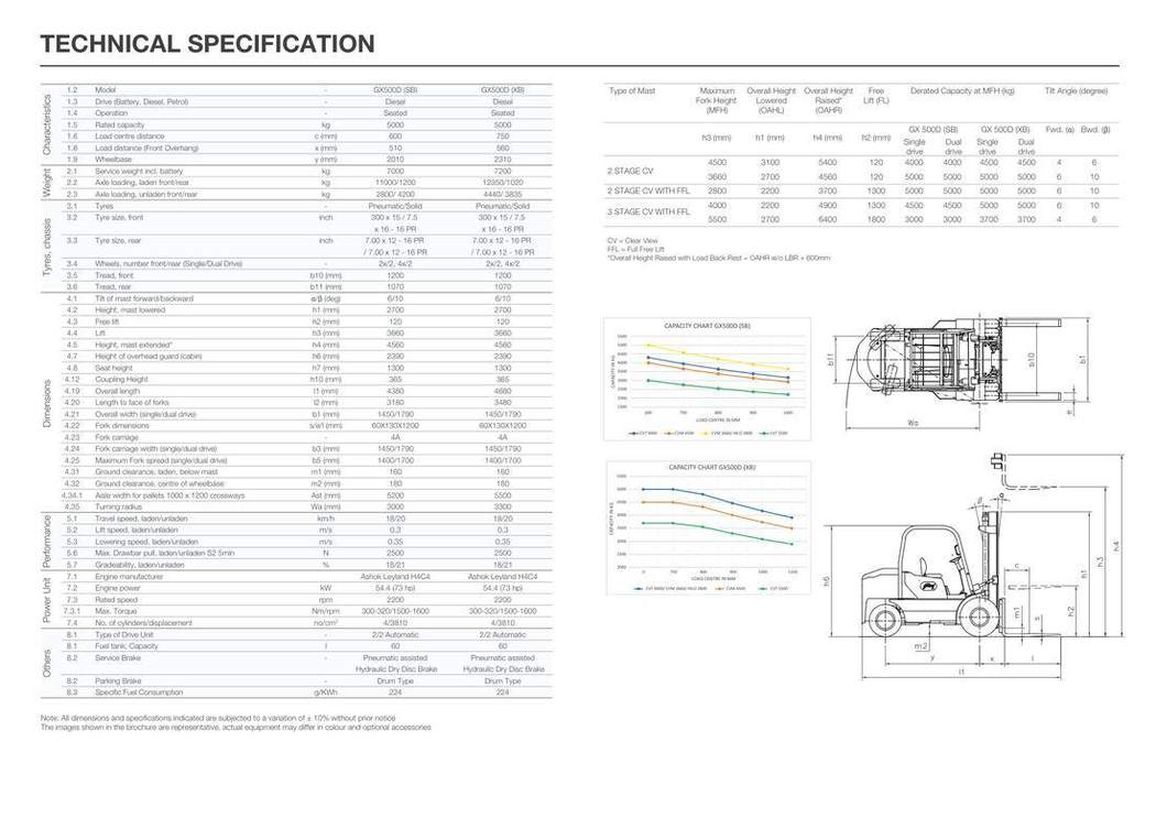 GX Series 5T brochure page 6