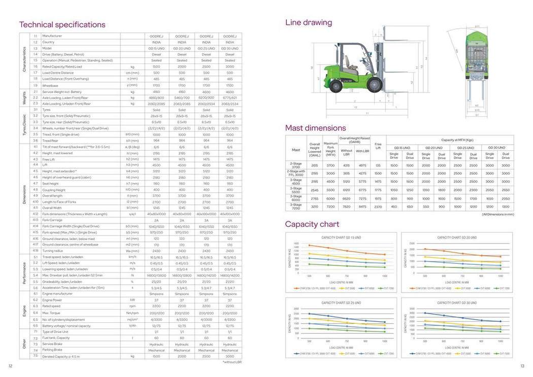 UNO 1.5–3T brochure page 7