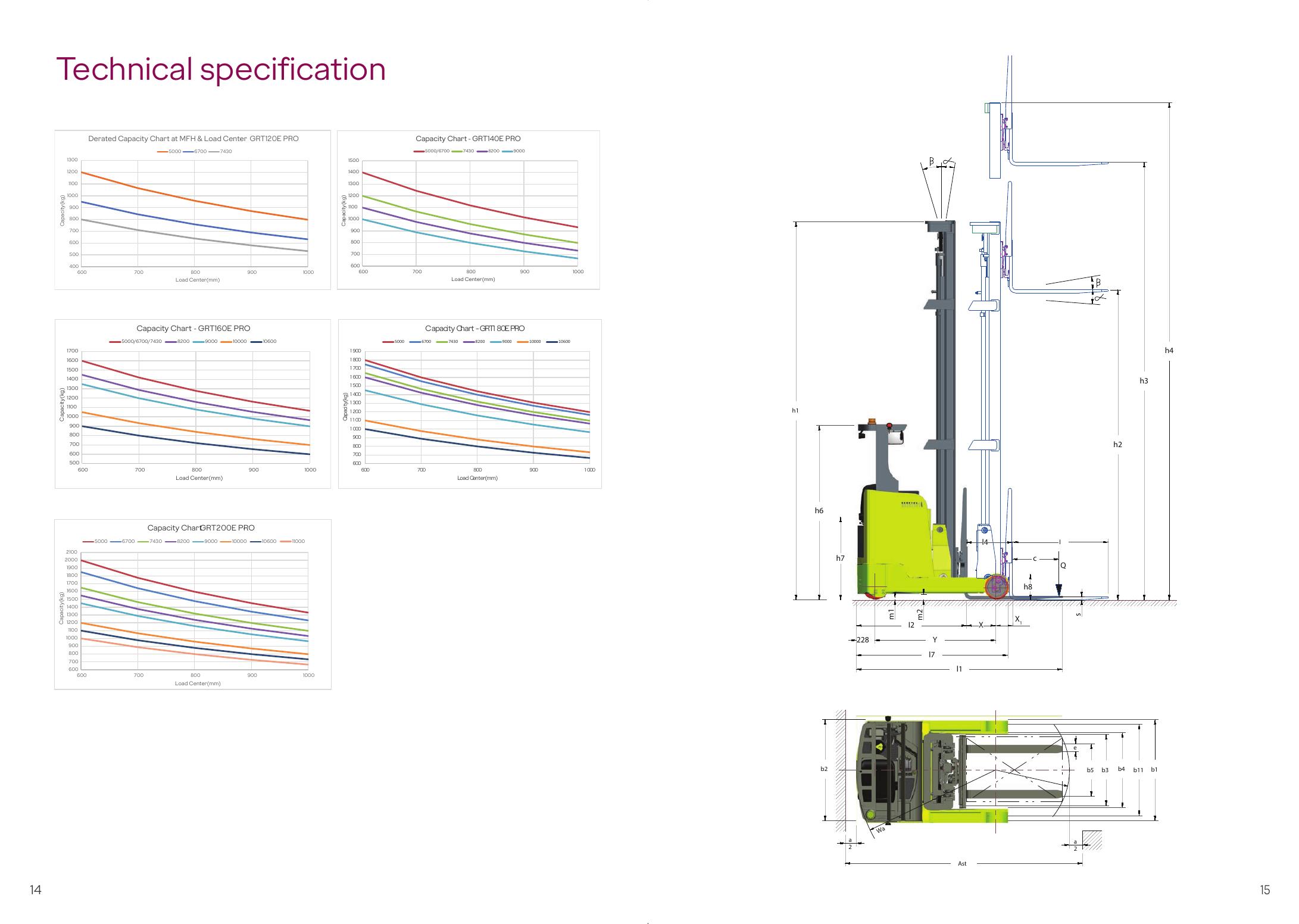 Pro Series Reach Truck brochure page 8